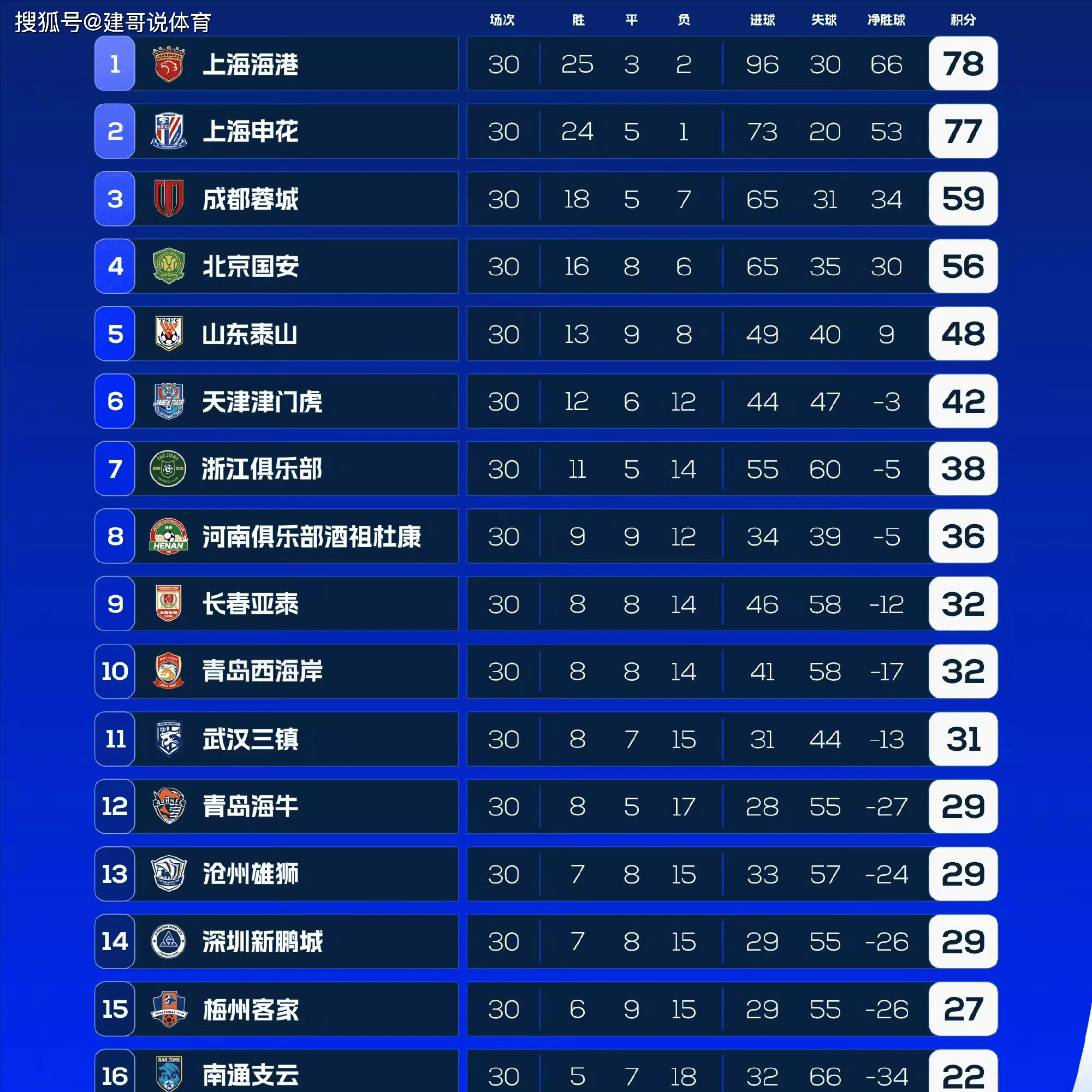 足协红牌处罚出炉,球队主力暂缺三场